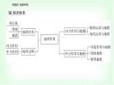 2024届高考地理二轮复习专题四地质作用课件