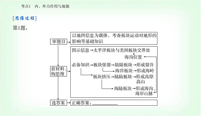 2024届高考地理二轮复习专题四地质作用课件07