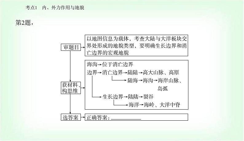 2024届高考地理二轮复习专题四地质作用课件08