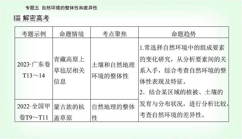 2024届高考地理二轮复习专题五自然环境的整体性和差异性课件02