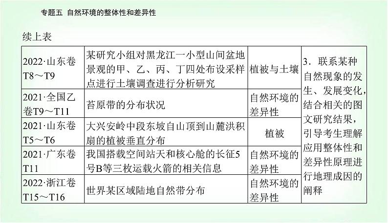 2024届高考地理二轮复习专题五自然环境的整体性和差异性课件03