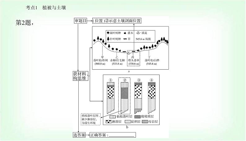 2024届高考地理二轮复习专题五自然环境的整体性和差异性课件07