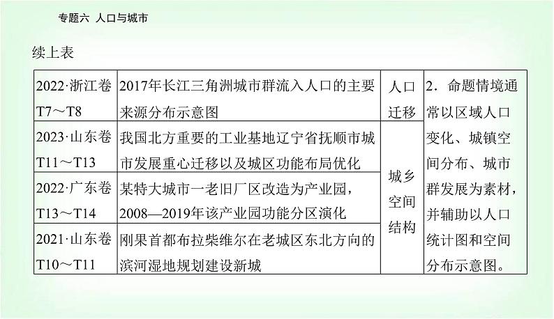 2024届高考地理二轮复习专题六人口与城市课件03