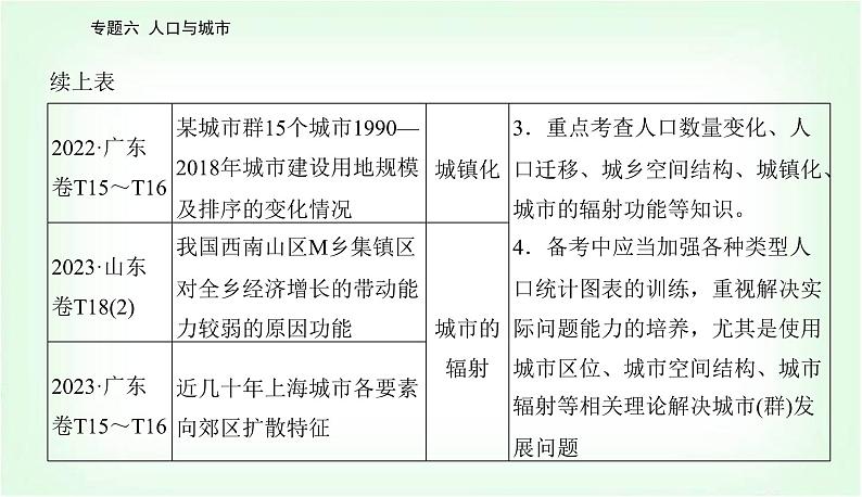 2024届高考地理二轮复习专题六人口与城市课件04