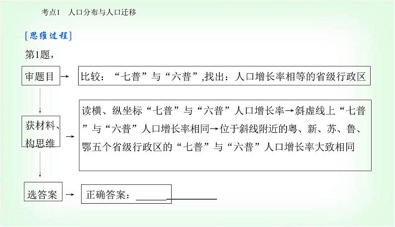 2024届高考地理二轮复习专题六人口与城市课件08