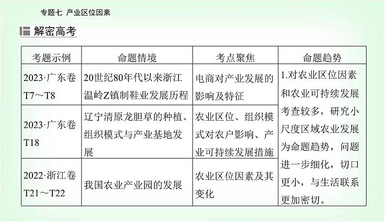 2024届高考地理二轮复习专题七产业区位因素课件02