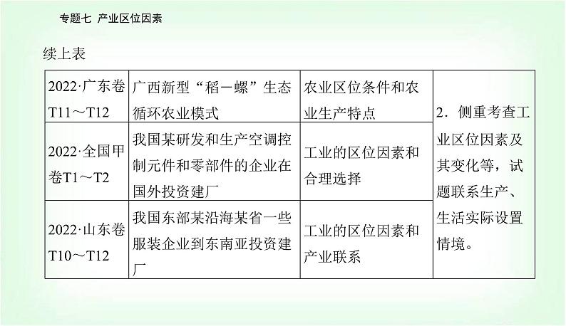 2024届高考地理二轮复习专题七产业区位因素课件03