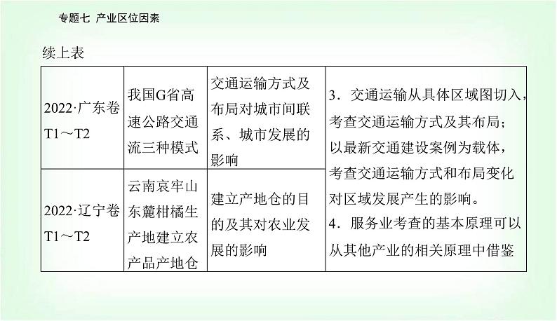 2024届高考地理二轮复习专题七产业区位因素课件04