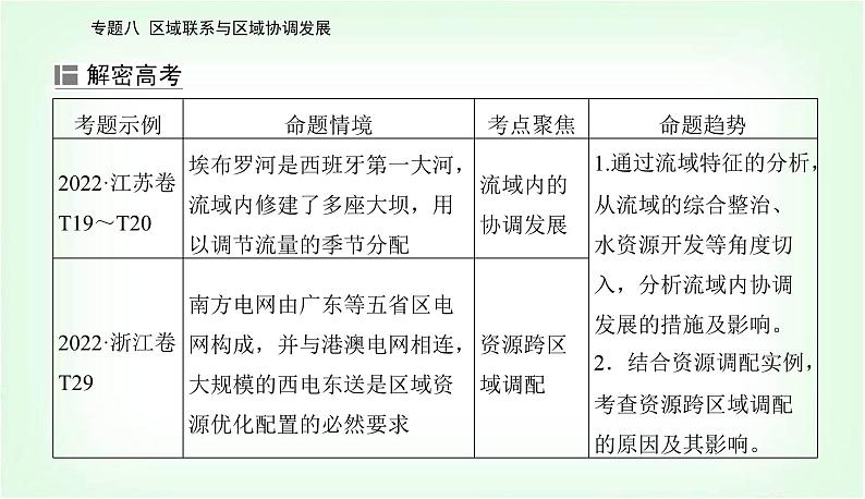 2024届高考地理二轮复习专题八区域联系与区域协调发展课件第2页