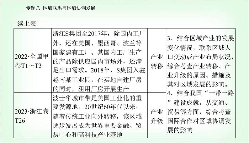 2024届高考地理二轮复习专题八区域联系与区域协调发展课件第3页