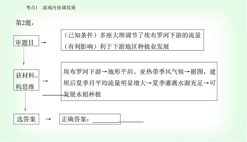 2024届高考地理二轮复习专题八区域联系与区域协调发展课件第8页