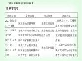 2024届高考地理二轮复习专题九环境问题与区域可持续发展课件