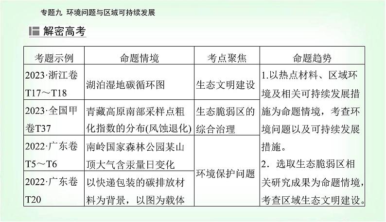 2024届高考地理二轮复习专题九环境问题与区域可持续发展课件第2页