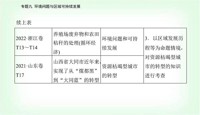 2024届高考地理二轮复习专题九环境问题与区域可持续发展课件第3页