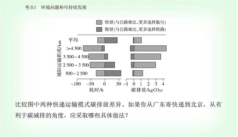 2024届高考地理二轮复习专题九环境问题与区域可持续发展课件第6页