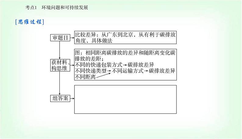 2024届高考地理二轮复习专题九环境问题与区域可持续发展课件第7页