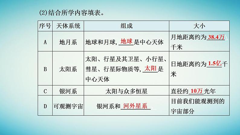 2023_2024学年新教材高中地理第一章宇宙中的地球第一节地球的宇宙环境课件新人教版必修第一册第5页