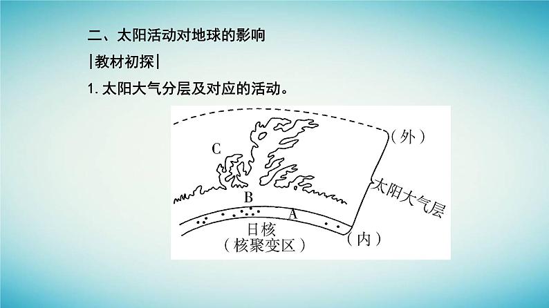 2023_2024学年新教材高中地理第一章宇宙中的地球第二节太阳对地球的影响课件新人教版必修第一册06