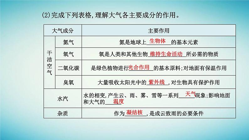 2023_2024学年新教材高中地理第二章地球上的大气第一节大气的组成和垂直分层课件新人教版必修第一册04