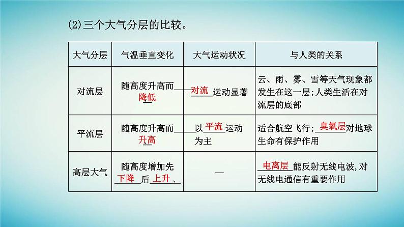 2023_2024学年新教材高中地理第二章地球上的大气第一节大气的组成和垂直分层课件新人教版必修第一册07