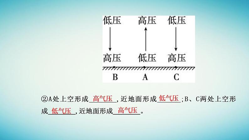 2023_2024学年新教材高中地理第二章地球上的大气第二节大气的受热过程和大气运动第一课时大气的受热过程大气对地面的保温作用大气热力环流课件新人教版必修第一册08