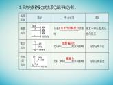 2023_2024學(xué)年新教材高中地理第二章地球上的大氣第二節(jié)大氣的受熱過程和大氣運動第二課時大氣的水平運動__風(fēng)課件新人教版必修第一冊