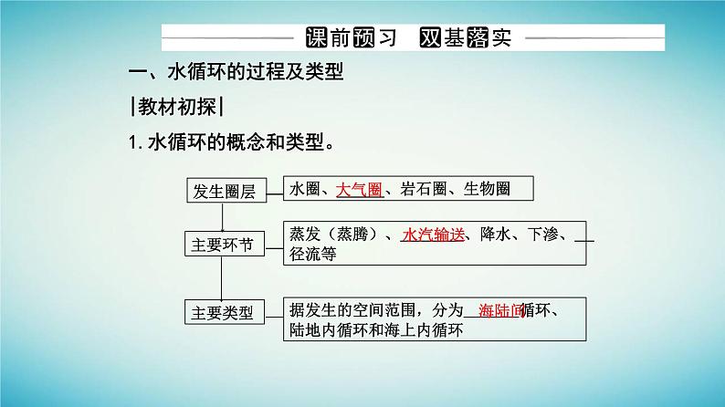 2023_2024学年新教材高中地理第三章地球上的水第一节水循环课件新人教版必修第一册第3页