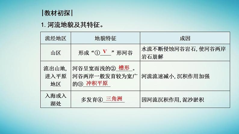 2023_2024学年新教材高中地理第四章地貌第一节常见地貌类型第一课时喀斯特地貌河流地貌课件新人教版必修第一册第6页