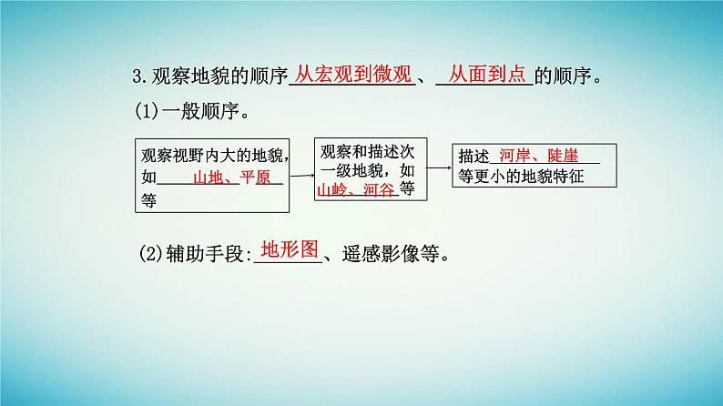 2023_2024学年新教材高中地理第四章地貌第二节地貌的观察课件新人教版必修第一册04