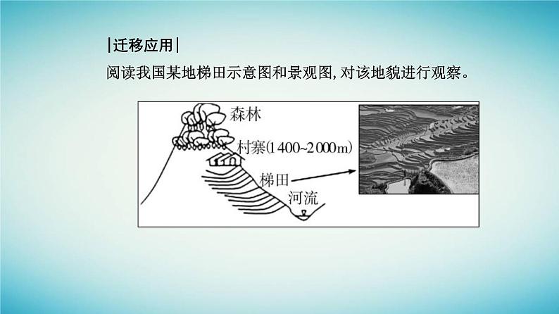 2023_2024学年新教材高中地理第四章地貌第二节地貌的观察课件新人教版必修第一册05