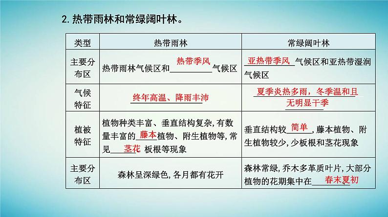 2023_2024学年新教材高中地理第五章植被与土壤第一节植被课件新人教版必修第一册第8页