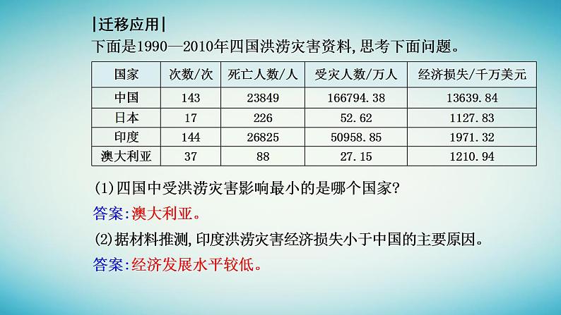 2023_2024学年新教材高中地理第六章自然灾害第一节气象灾害课件新人教版必修第一册05