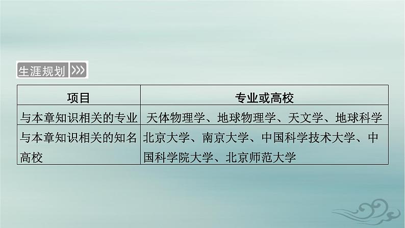 新教材适用2023_2024学年高中地理第1章地球的运动第1节地球的自转和公转课件新人教版选择性必修1第6页