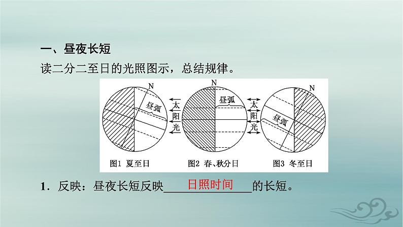 新教材适用2023_2024学年高中地理第1章地球的运动第2节地球运动的地理意义第2课时昼夜长短的变化课件新人教版选择性必修1第7页