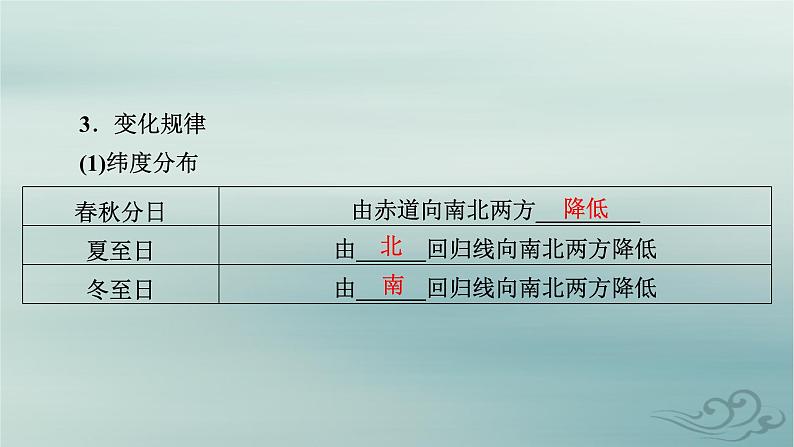 新教材适用2023_2024学年高中地理第1章地球的运动第2节地球运动的地理意义第3课时正午太阳高度的变化四季更替和五带划分课件新人教版选择性必修108