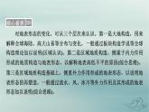 新教材适用2023_2024学年高中地理第2章地表形态的塑造第1节塑造地表形态的力量第1课时内力作用和外力作用课件新人教版选择性必修1