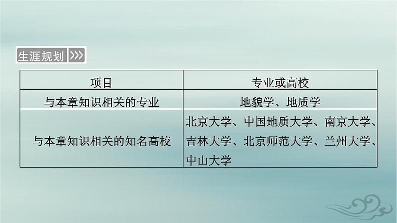 新教材适用2023_2024学年高中地理第2章地表形态的塑造第1节塑造地表形态的力量第1课时内力作用和外力作用课件新人教版选择性必修107