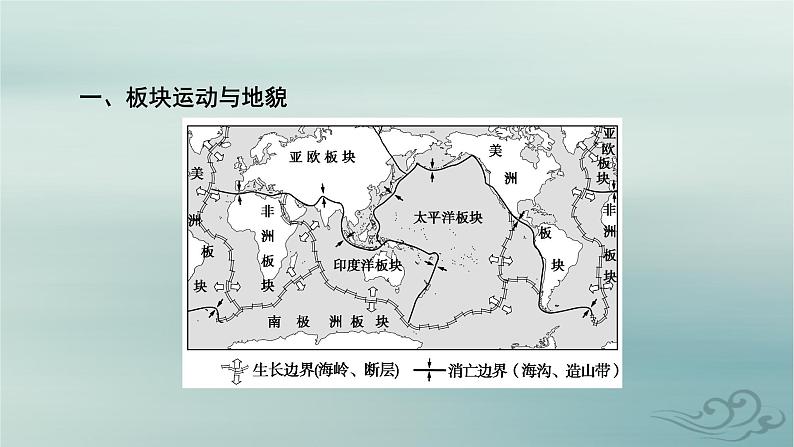 新教材适用2023_2024学年高中地理第2章地表形态的塑造第2节构造地貌的形成第2课时板块运动与地貌山地对交通的影响课件新人教版选择性必修107