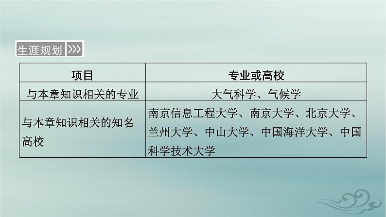 新教材适用2023_2024学年高中地理第3章大气的运动第1节常见天气系统第1课时锋与天气课件新人教版选择性必修107