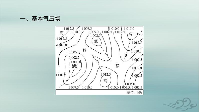 新教材适用2023_2024学年高中地理第3章大气的运动第1节常见天气系统第2课时低气压气旋与高气压反气旋课件新人教版选择性必修108