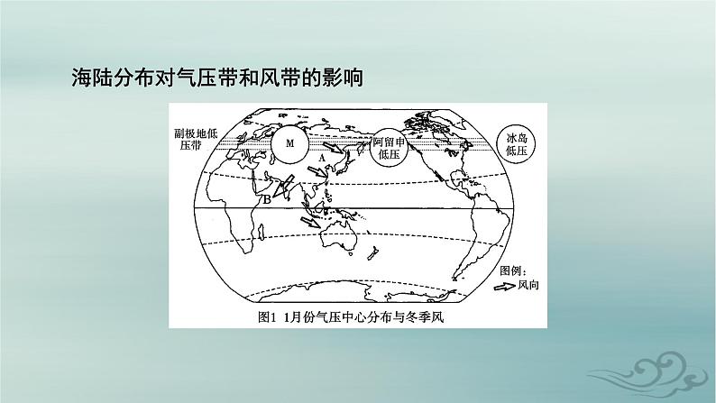 新教材适用2023_2024学年高中地理第3章大气的运动第2节气压带和风带第2课时海陆分布对气压带和风带的影响课件新人教版选择性必修107