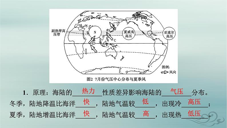 新教材适用2023_2024学年高中地理第3章大气的运动第2节气压带和风带第2课时海陆分布对气压带和风带的影响课件新人教版选择性必修108