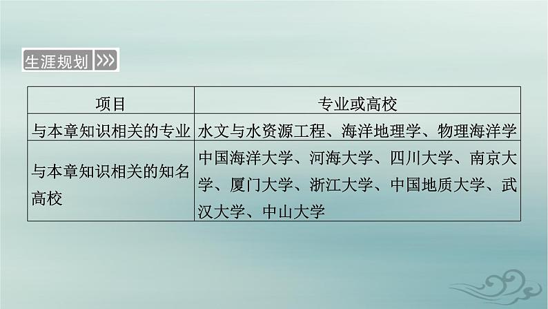 新教材适用2023_2024学年高中地理第4章水的运动第1节陆地水体及其相互关系课件新人教版选择性必修1第7页