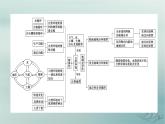 新教材适用2023_2024学年高中地理第5章自然环境的整体性与差异性章末整合提升课件新人教版选择性必修1