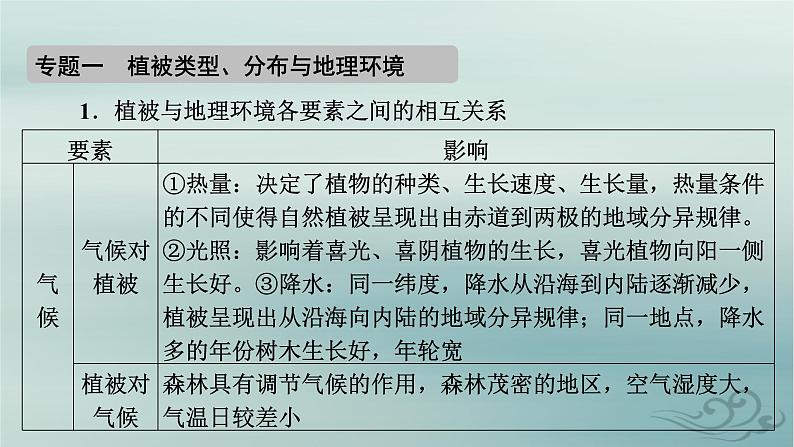 新教材适用2023_2024学年高中地理第5章自然环境的整体性与差异性章末整合提升课件新人教版选择性必修106