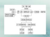 新教材適用2023_2024學(xué)年高中地理第1章地球的運(yùn)動(dòng)章末整合提升課件新人教版選擇性必修1