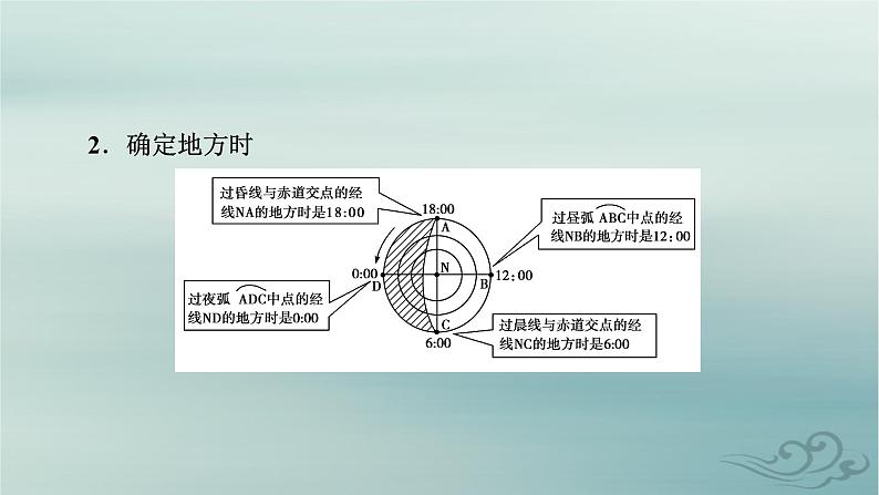 新教材适用2023_2024学年高中地理第1章地球的运动章末整合提升课件新人教版选择性必修1第7页