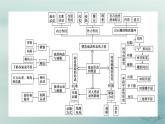 新教材適用2023_2024學(xué)年高中地理第2章地表形態(tài)的塑造章末整合提升課件新人教版選擇性必修1