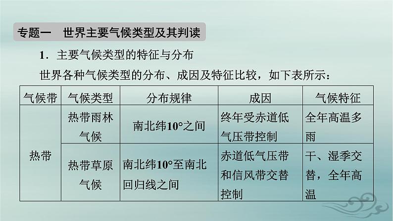 新教材适用2023_2024学年高中地理第3章大气的运动章末整合提升课件新人教版选择性必修106