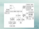新教材适用2023_2024学年高中地理第4章水的运动章末整合提升课件新人教版选择性必修1
